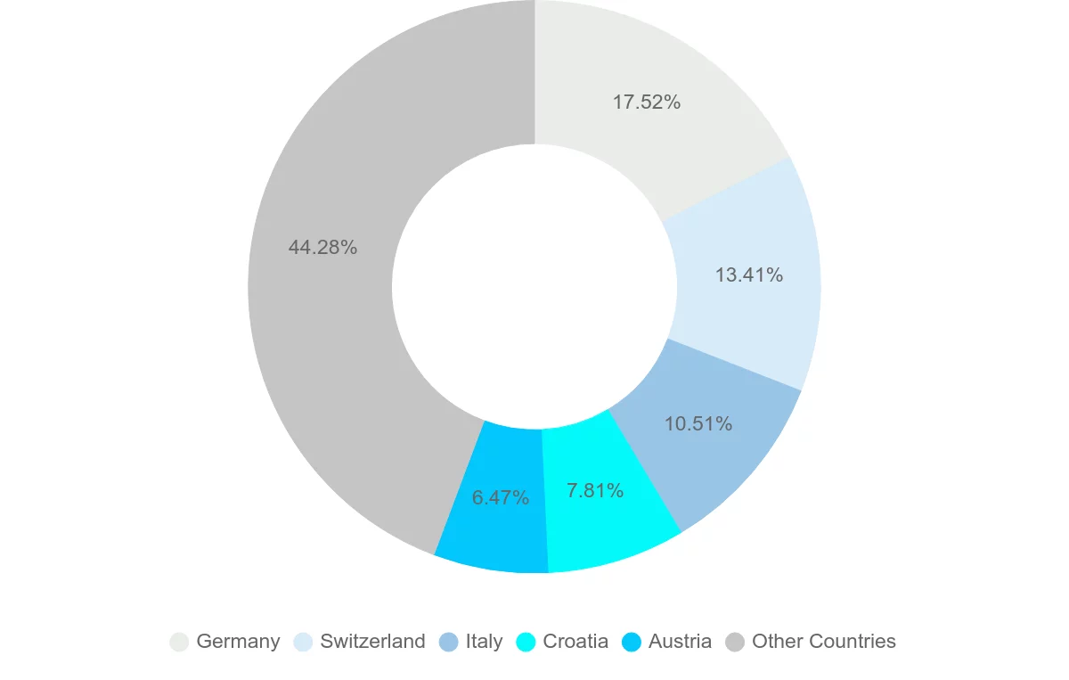 Shipping company from Slovenia