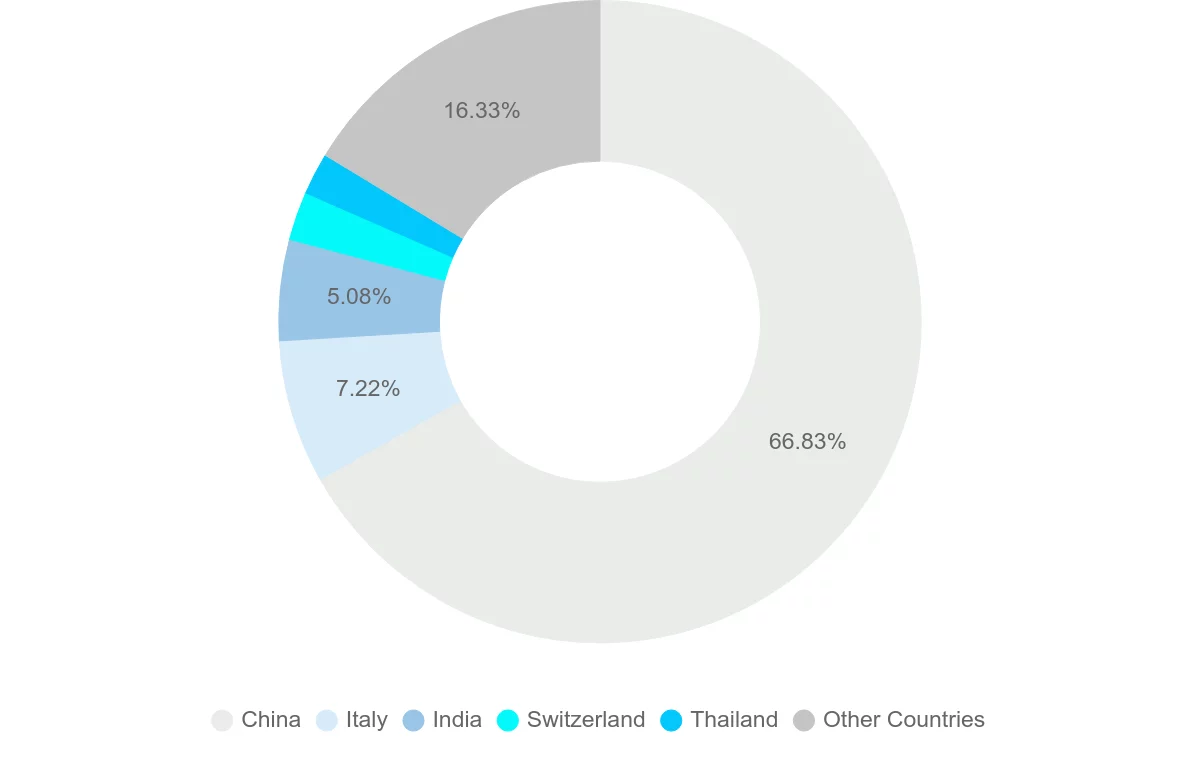 Shipping company from Solomon Islands