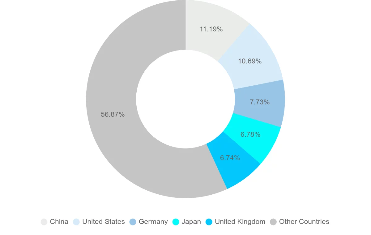 Shipping company from South Africa