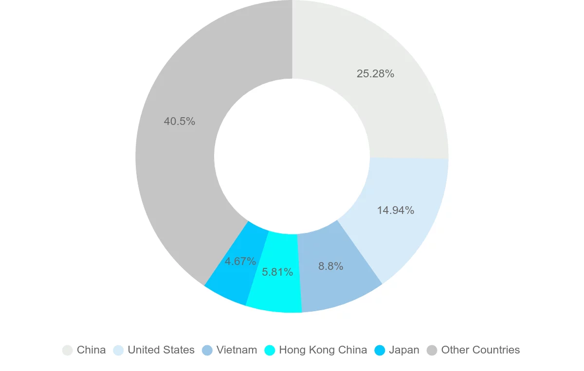 Shipping company from South Korea