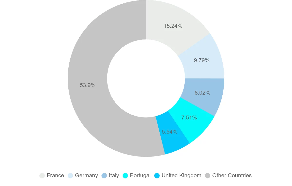 Shipping company from Spain