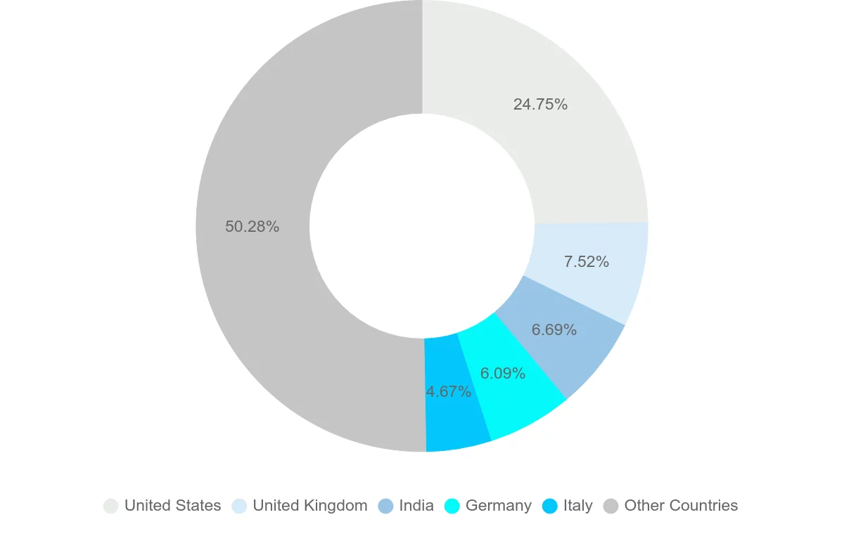 Shipping company from Sri Lanka