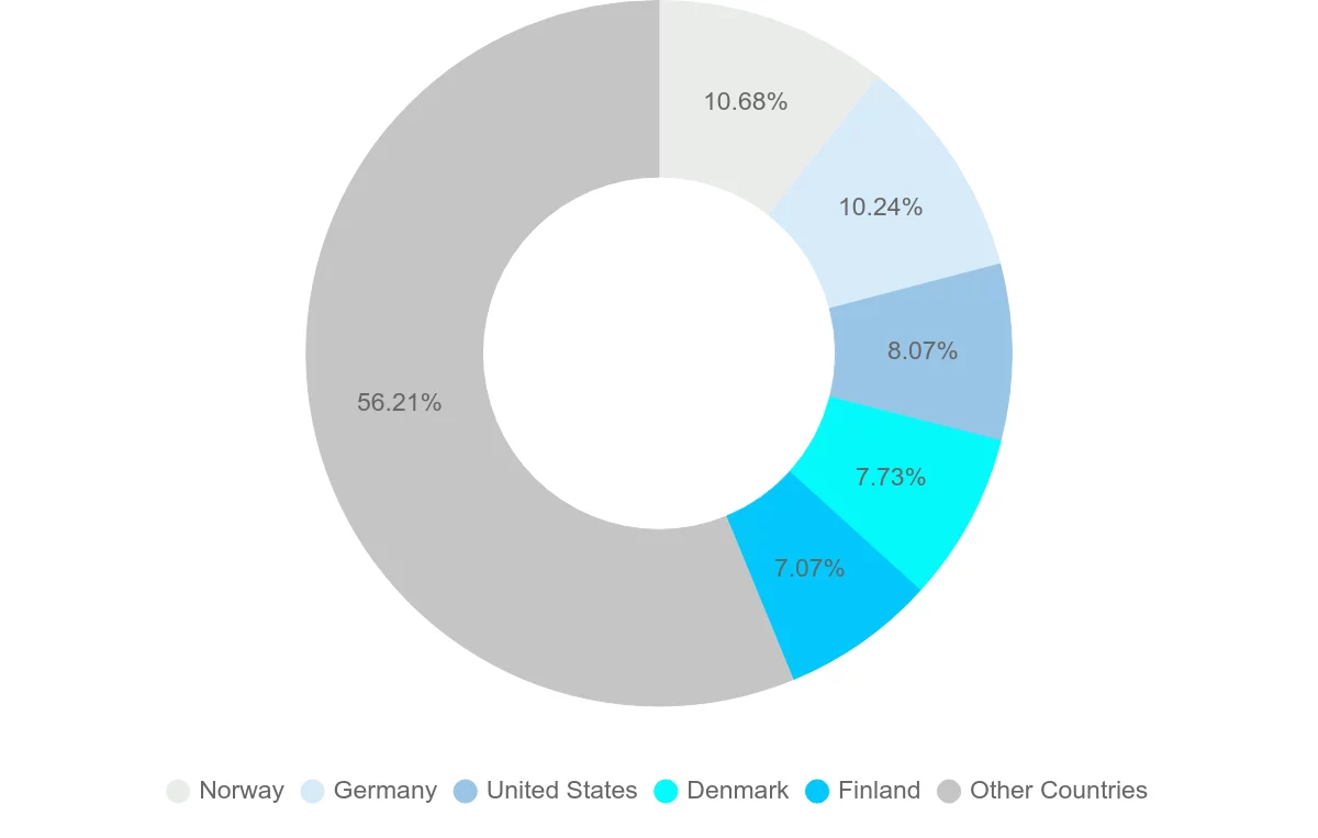 Shipping company from Sweden
