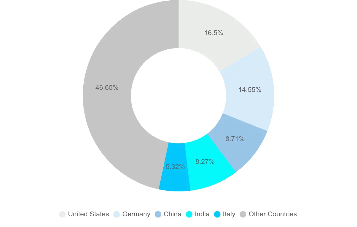 Shipping company from Switzerland
