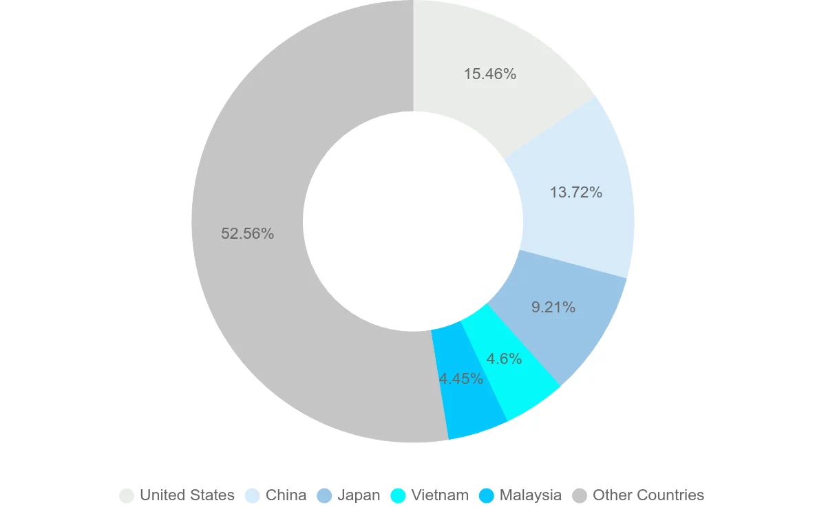 Shipping company from Thailand