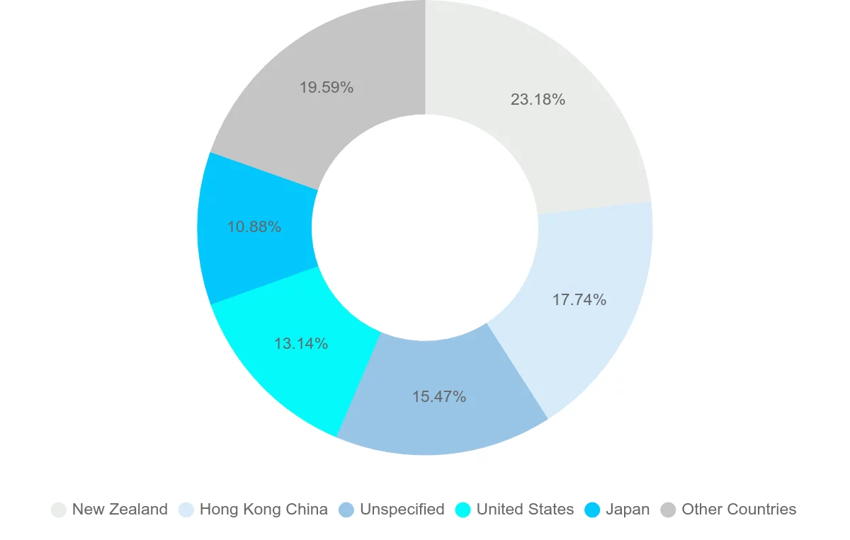 Shipping company from Tonga