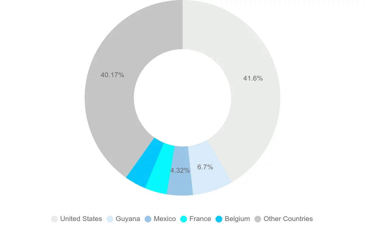 Shipping company from Trinidad and Tobago