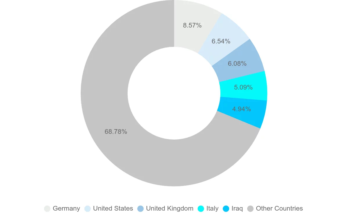 Shipping company from Turkey