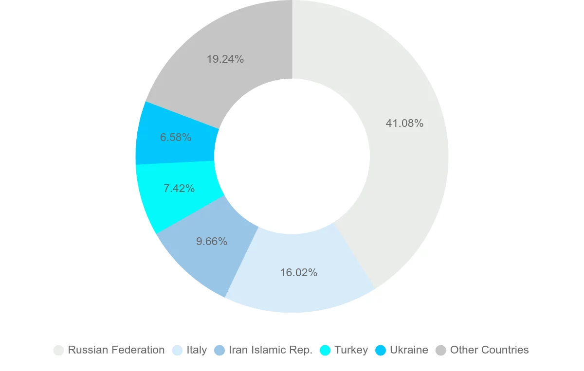Shipping company from Turkmenistan