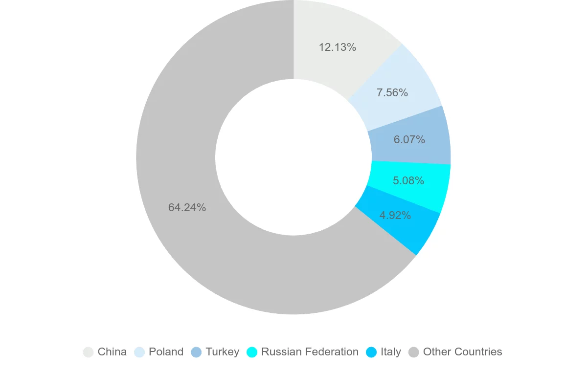 Shipping company from Ukraine