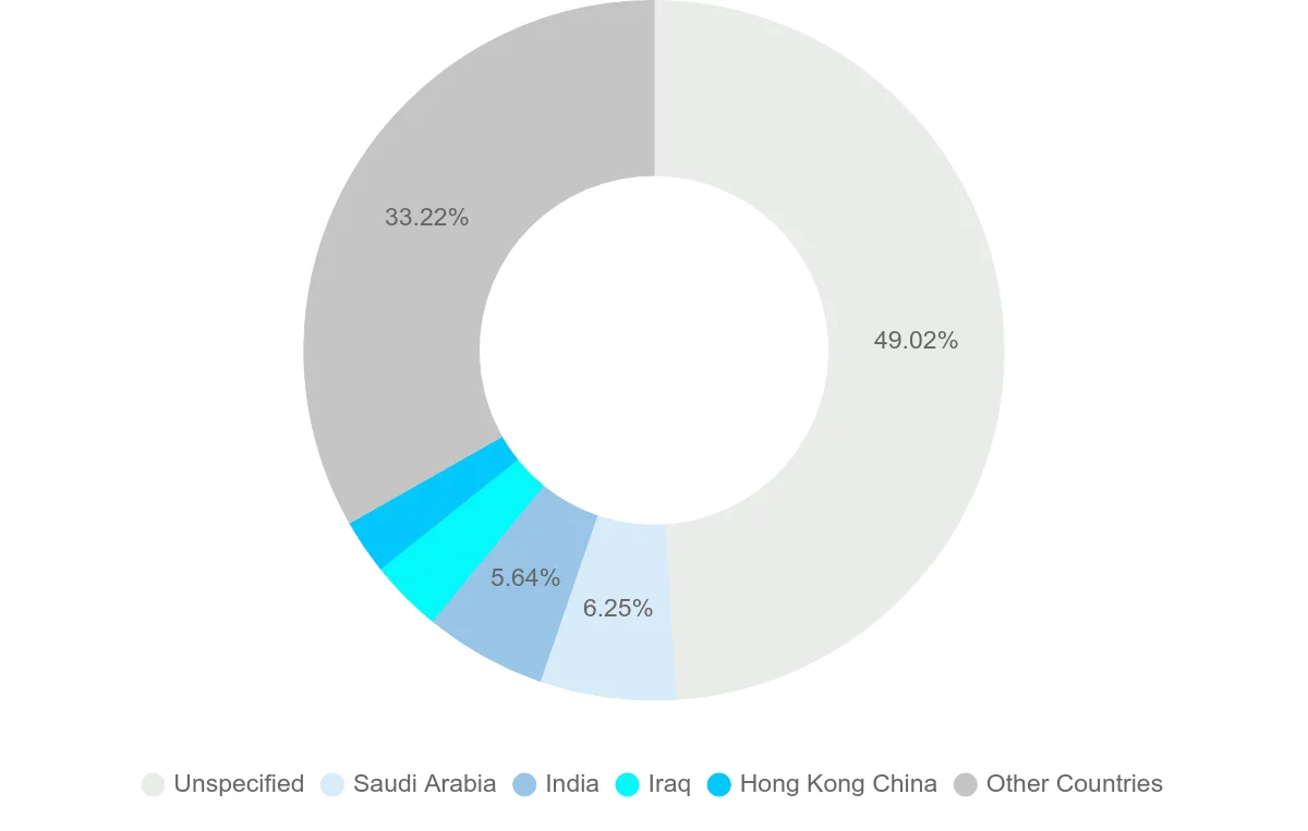 Shipping company from United Arab Emirates