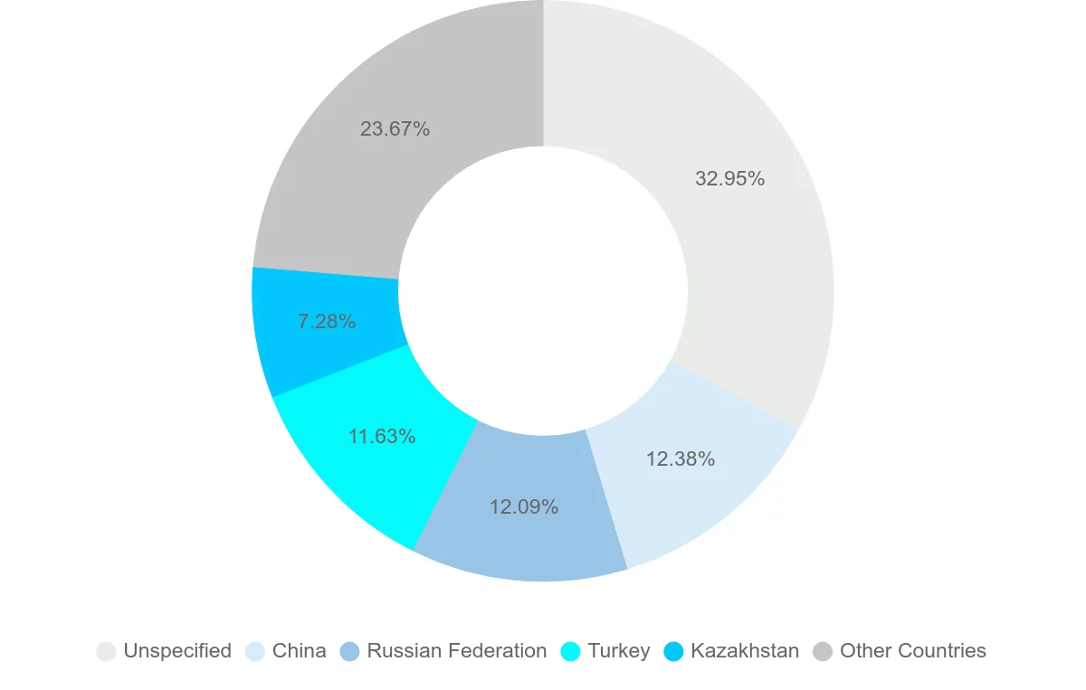 Shipping company from Uzbekistan