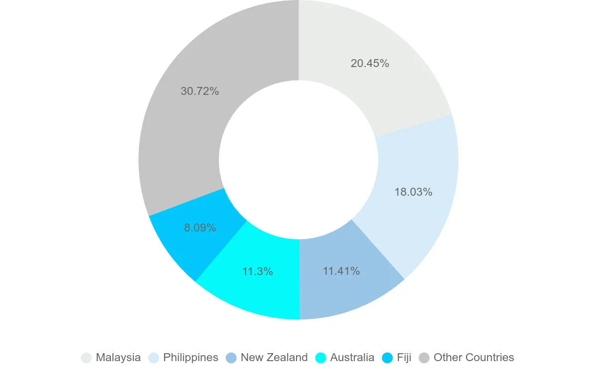 Shipping company from Vanuatu