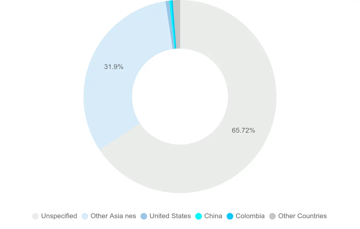Shipping company from Venezuela