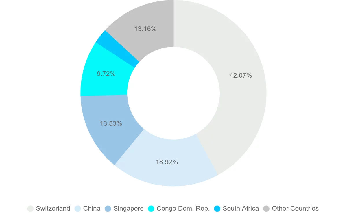 Shipping company from Zambia