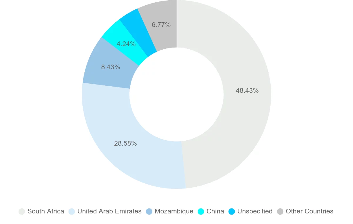 Shipping company from Zimbabwe