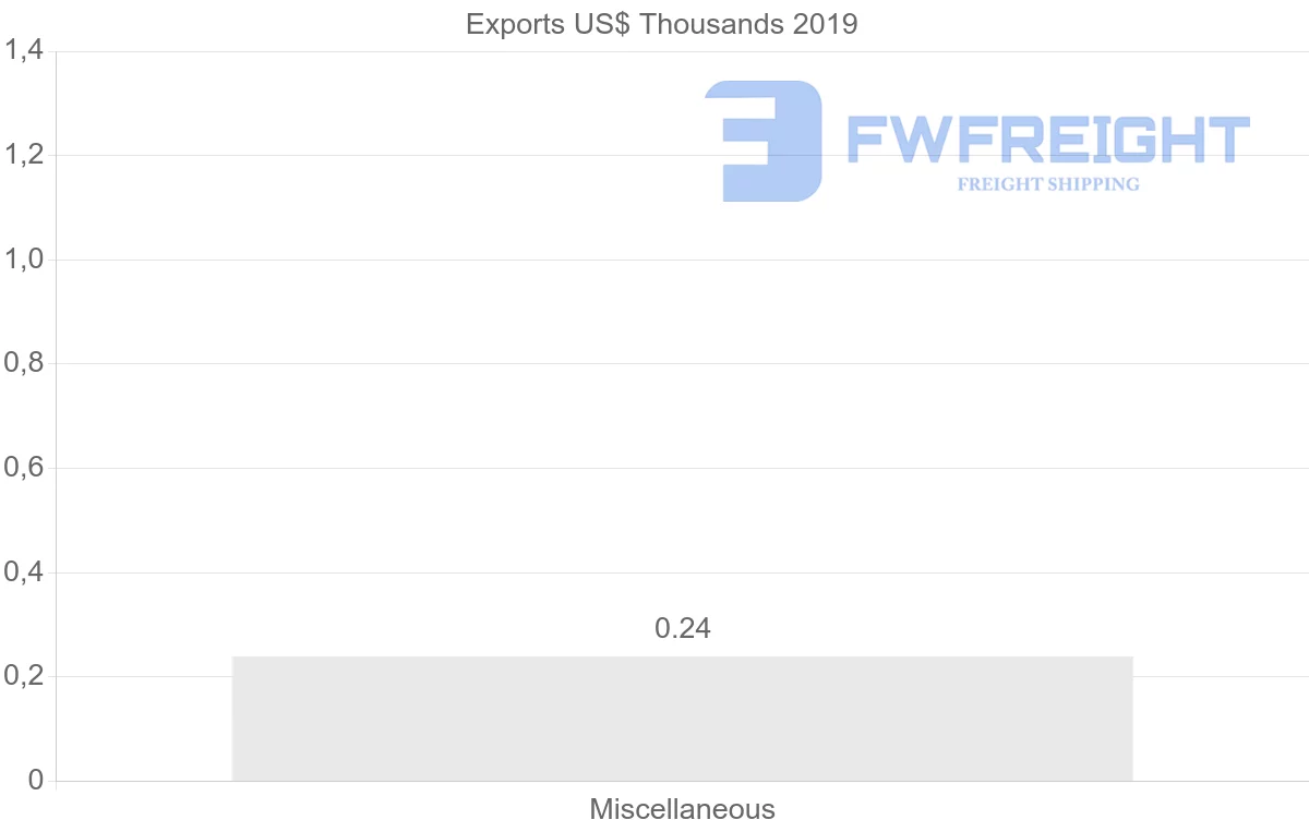 Shipping company from Afghanistan to Australia