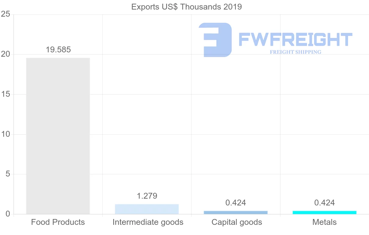 Shipping company from Afghanistan to Belgium