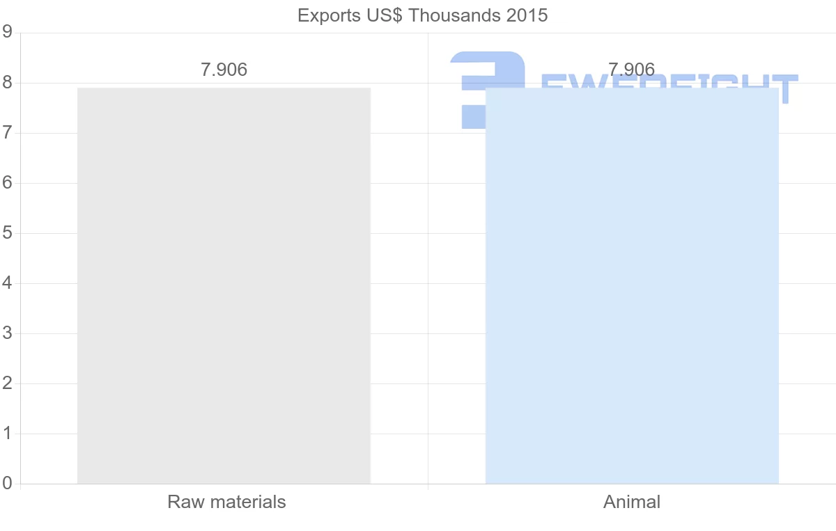 Shipping company from Afghanistan to Bulgaria
