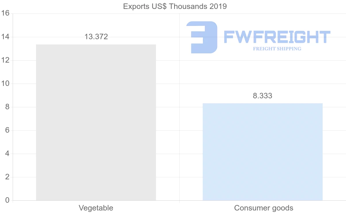 Shipping company from Afghanistan to Egypt