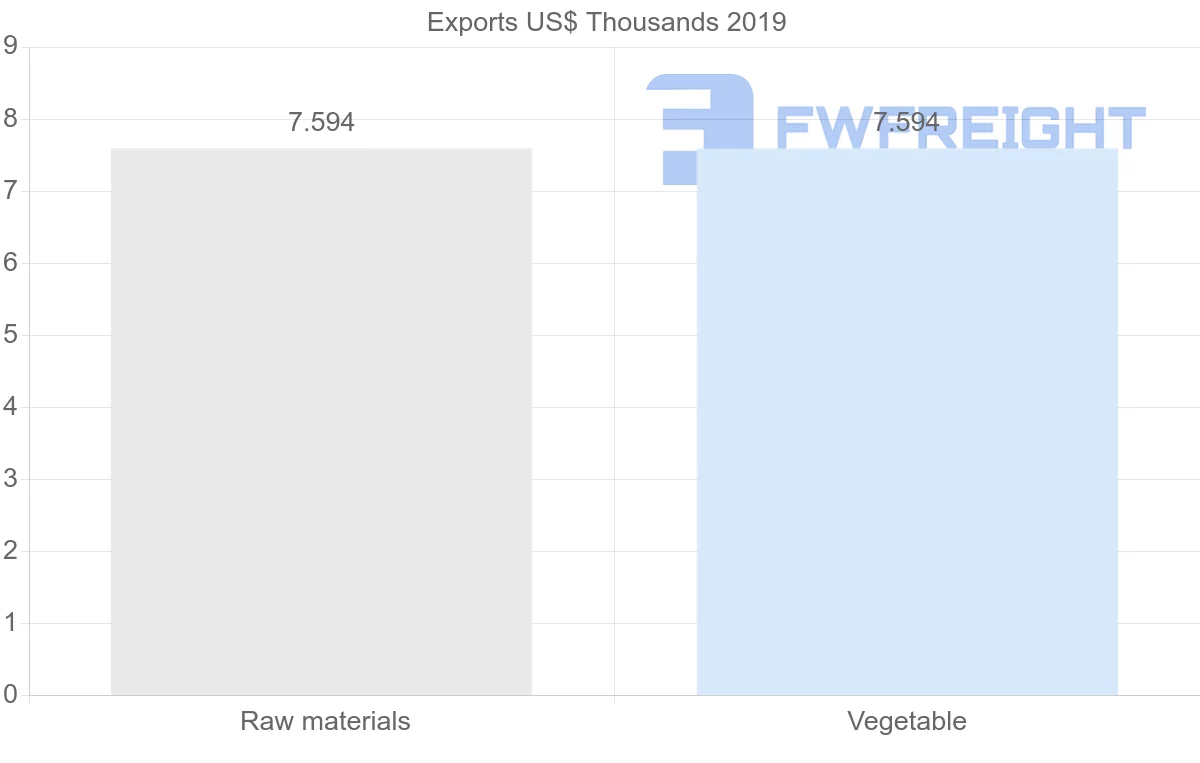 Shipping company from Afghanistan to Georgia