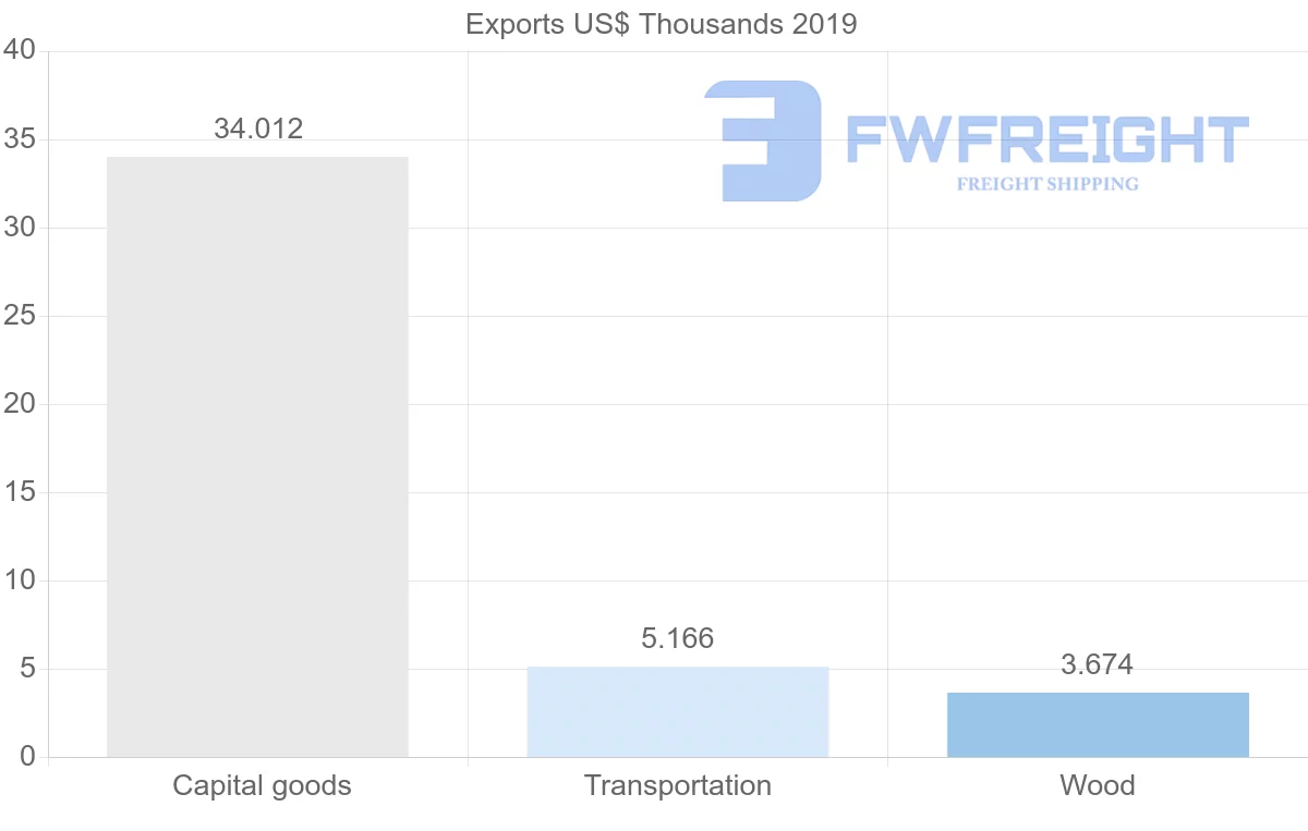 Shipping company from Afghanistan to Iran