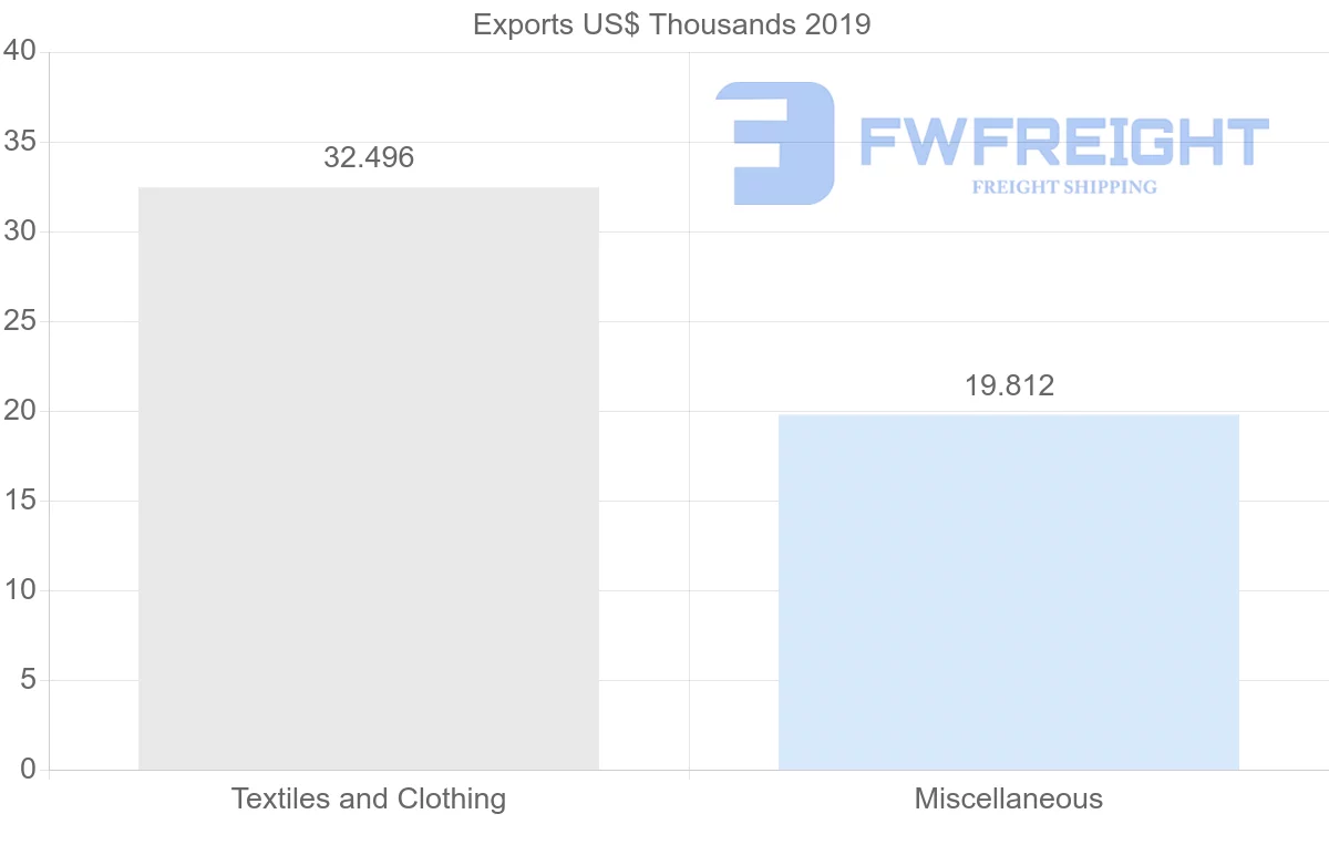 Shipping company from Afghanistan to Iraq