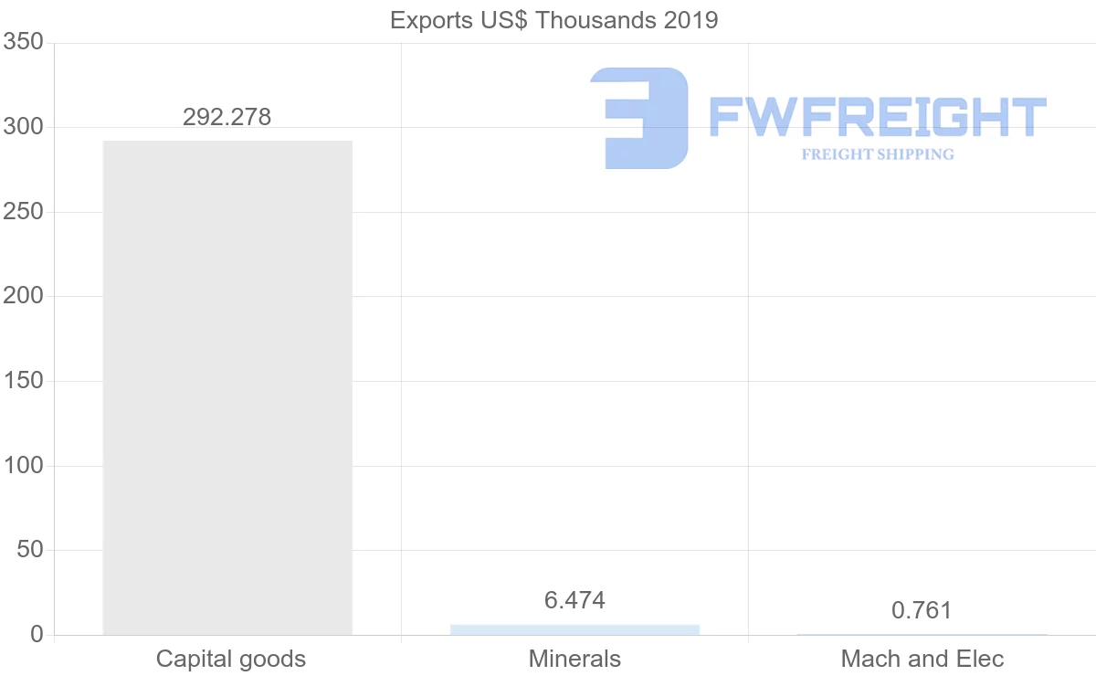Shipping company from Afghanistan to Kazakhstan