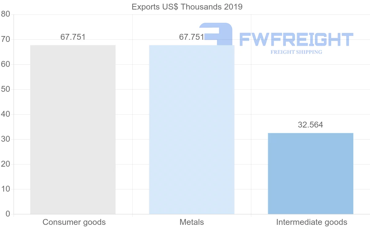 Shipping company from Afghanistan to Malaysia