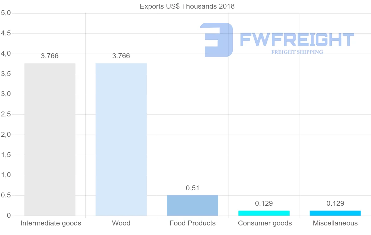 Shipping company from Afghanistan to New Zealand