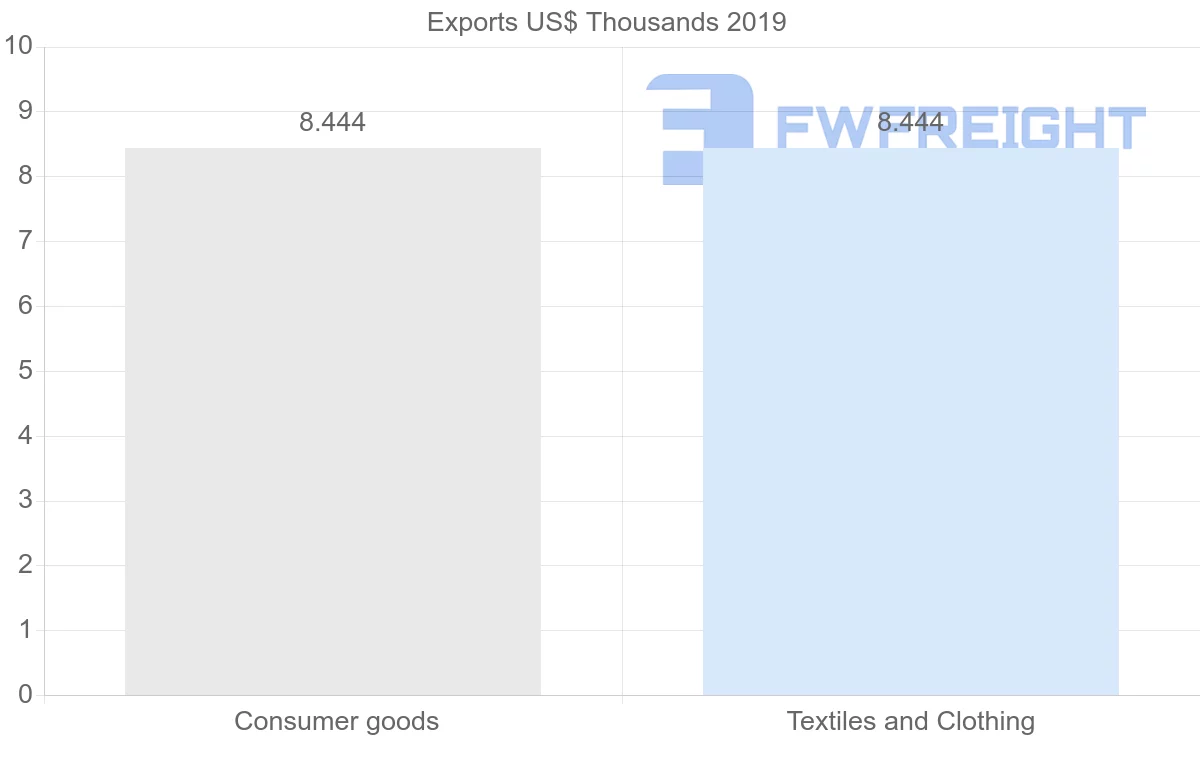 Shipping company from Afghanistan to Portugal