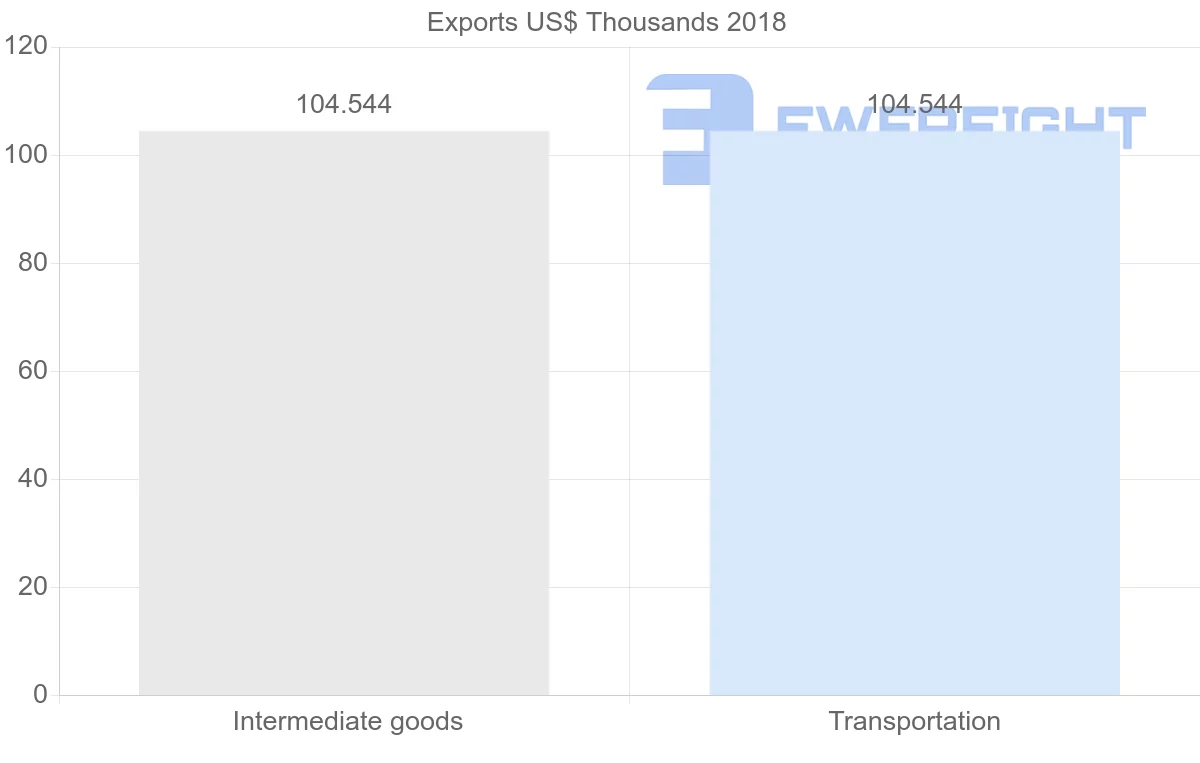 Shipping company from Afghanistan to South Africa