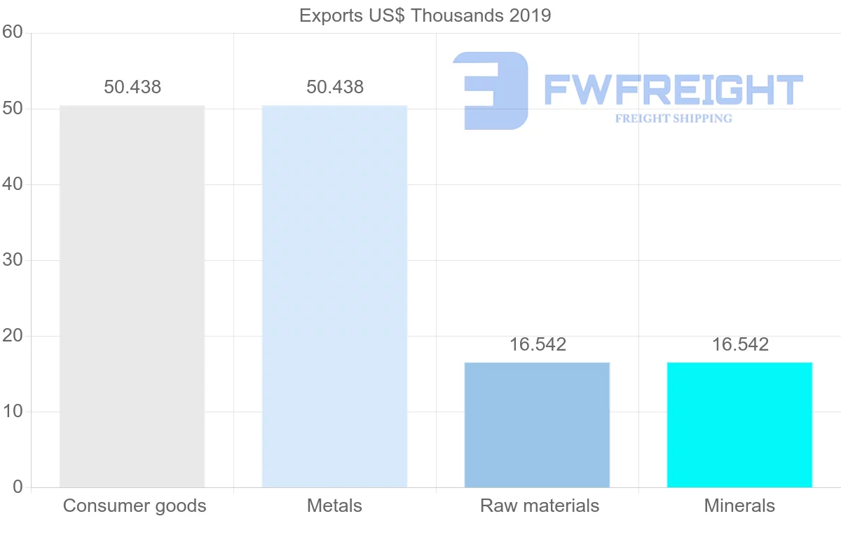 Shipping company from Afghanistan to South Korea