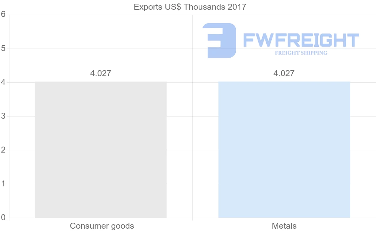 Shipping company from Afghanistan to Tunisia