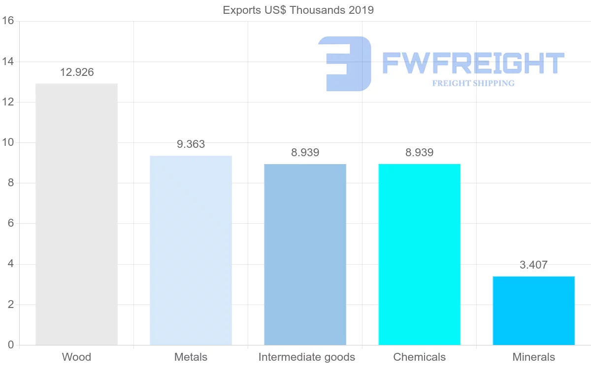 Shipping company from Afghanistan to Turkmenistan