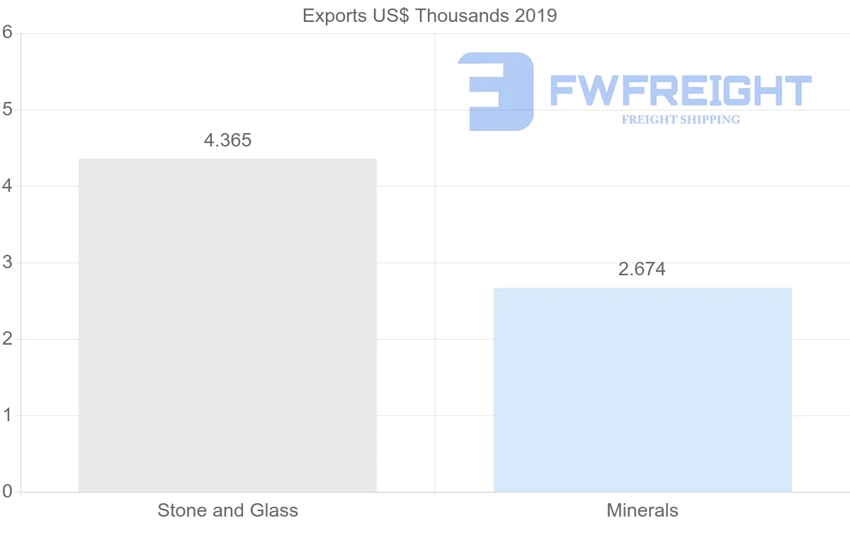 Shipping company from Afghanistan to United Arab Emirates