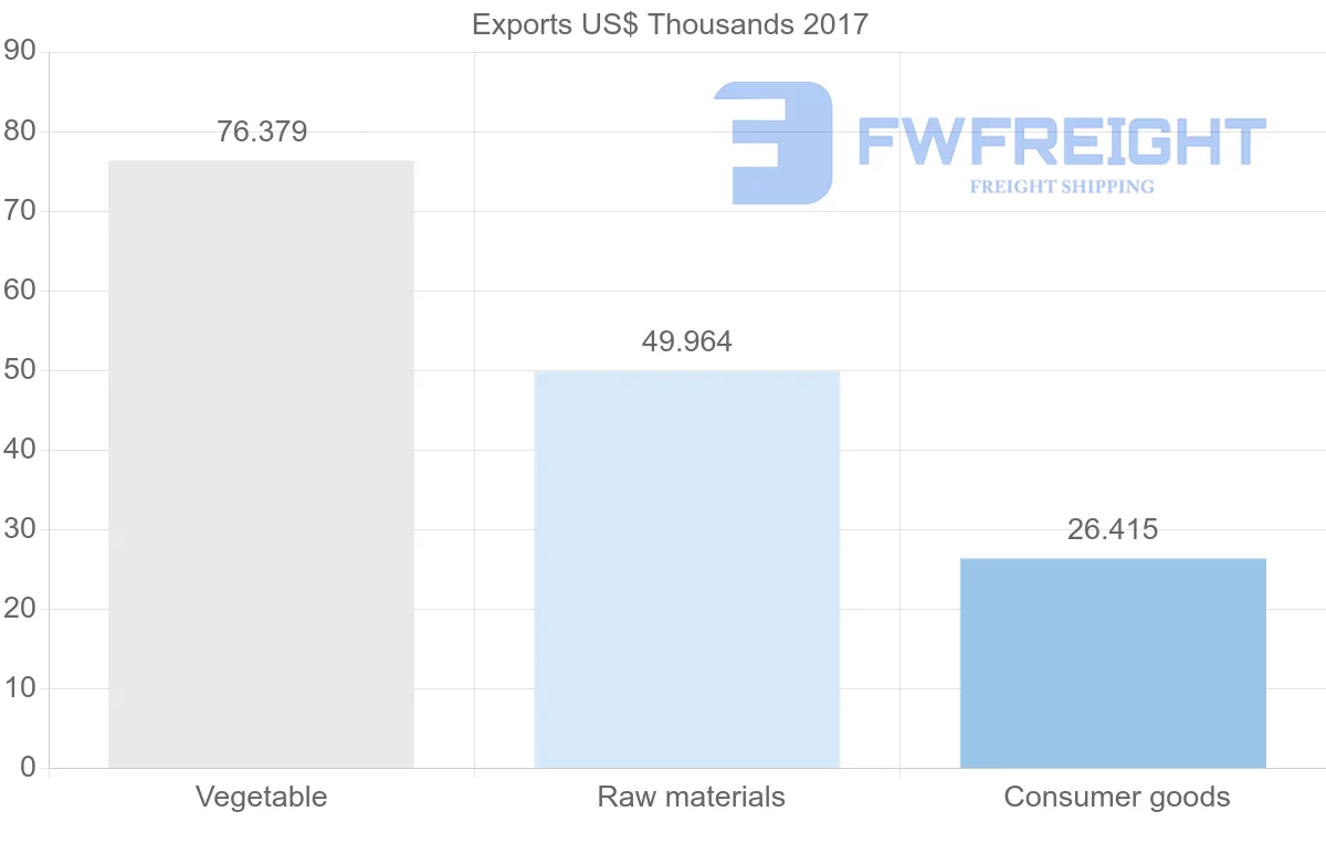 Shipping company from Afghanistan to Yemen