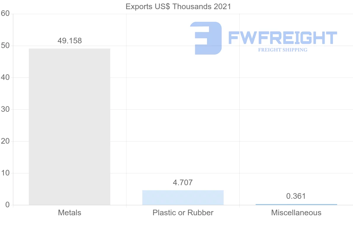 Shipping company from Albania to Costa Rica