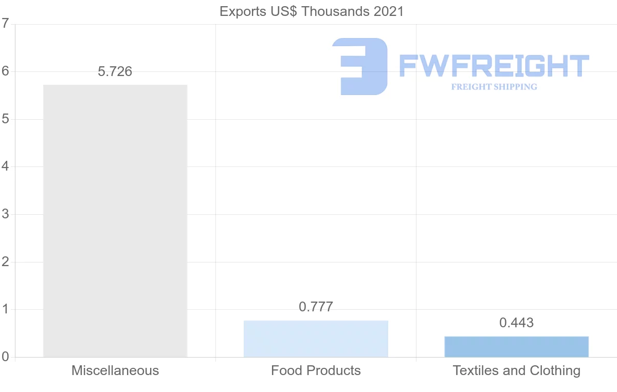 Shipping company from Albania to Kenya