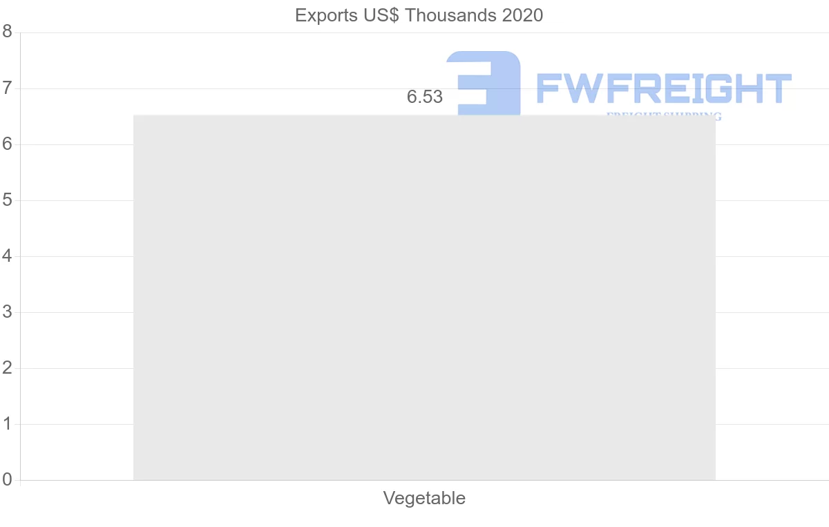 Shipping company from Albania to Kyrgyzstan