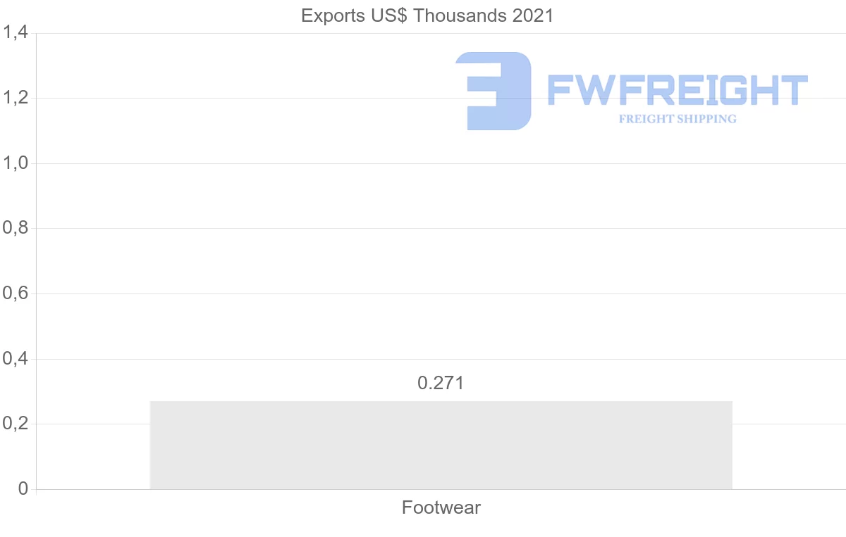 Shipping company from Albania to Malta