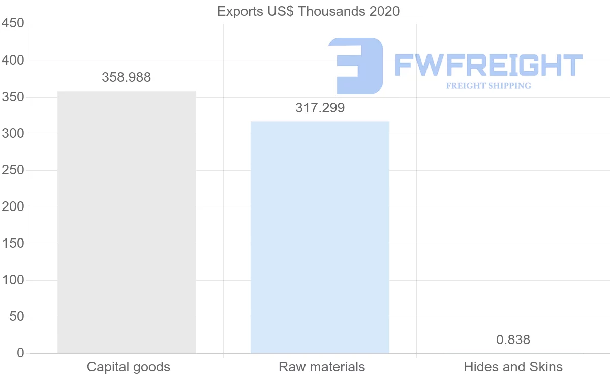 Shipping company from Albania to Netherlands