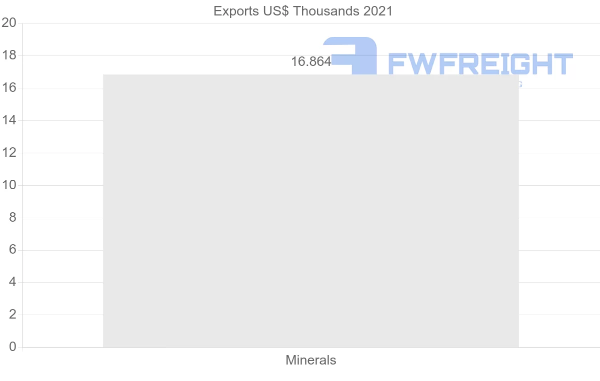 Shipping company from Albania to Singapore