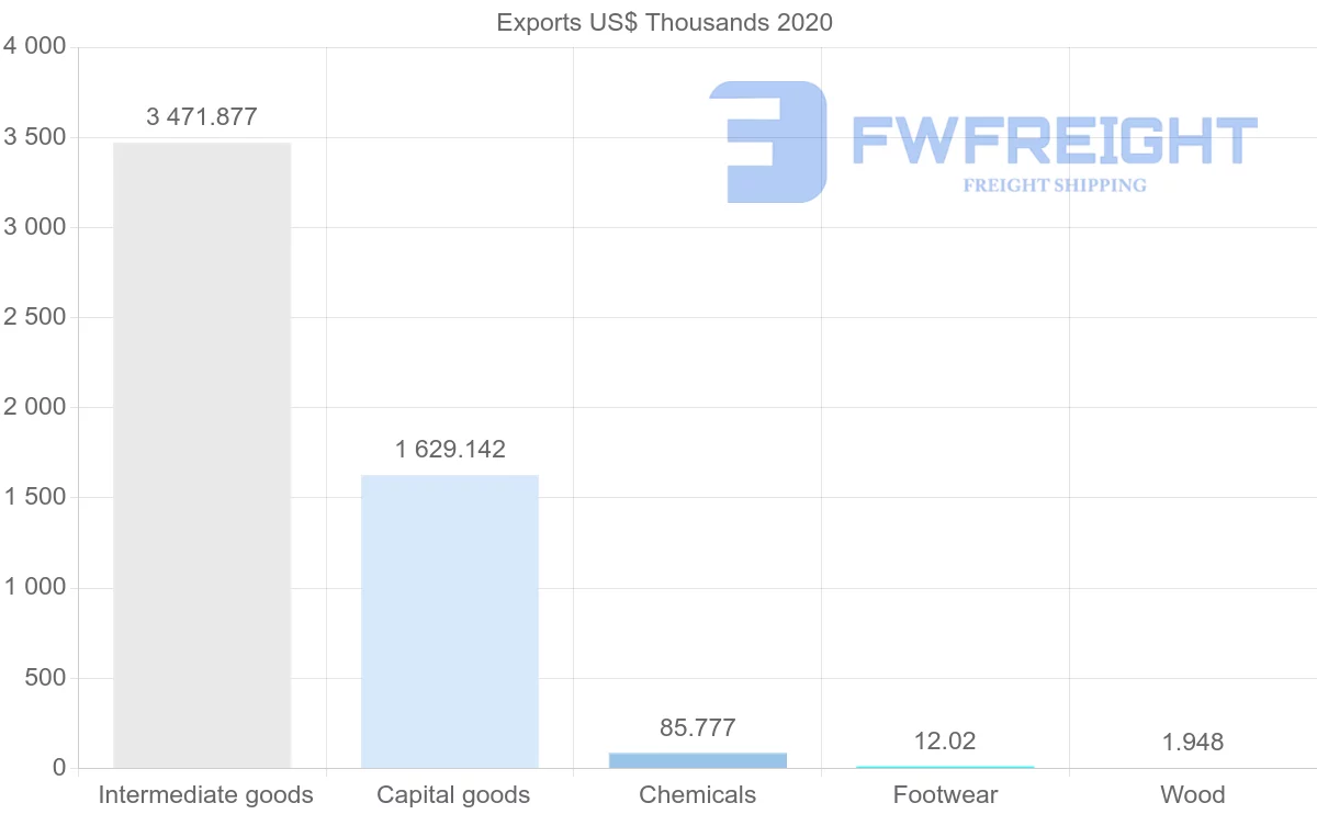 Shipping company from Albania to Slovenia