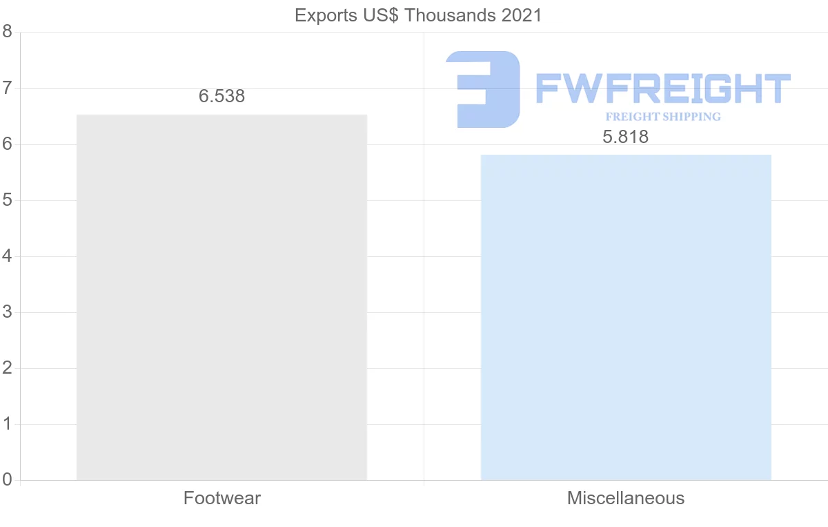 Shipping company from Albania to South Africa