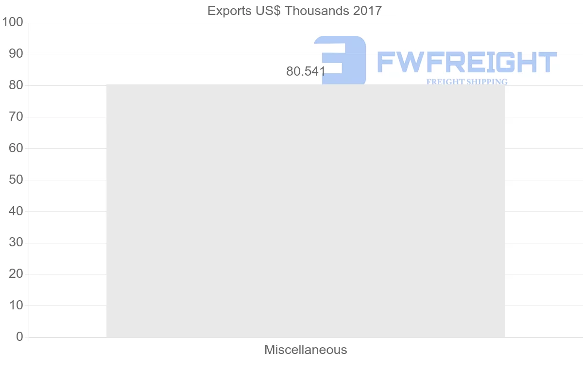 Shipping company from Albania to Trinidad and Tobago