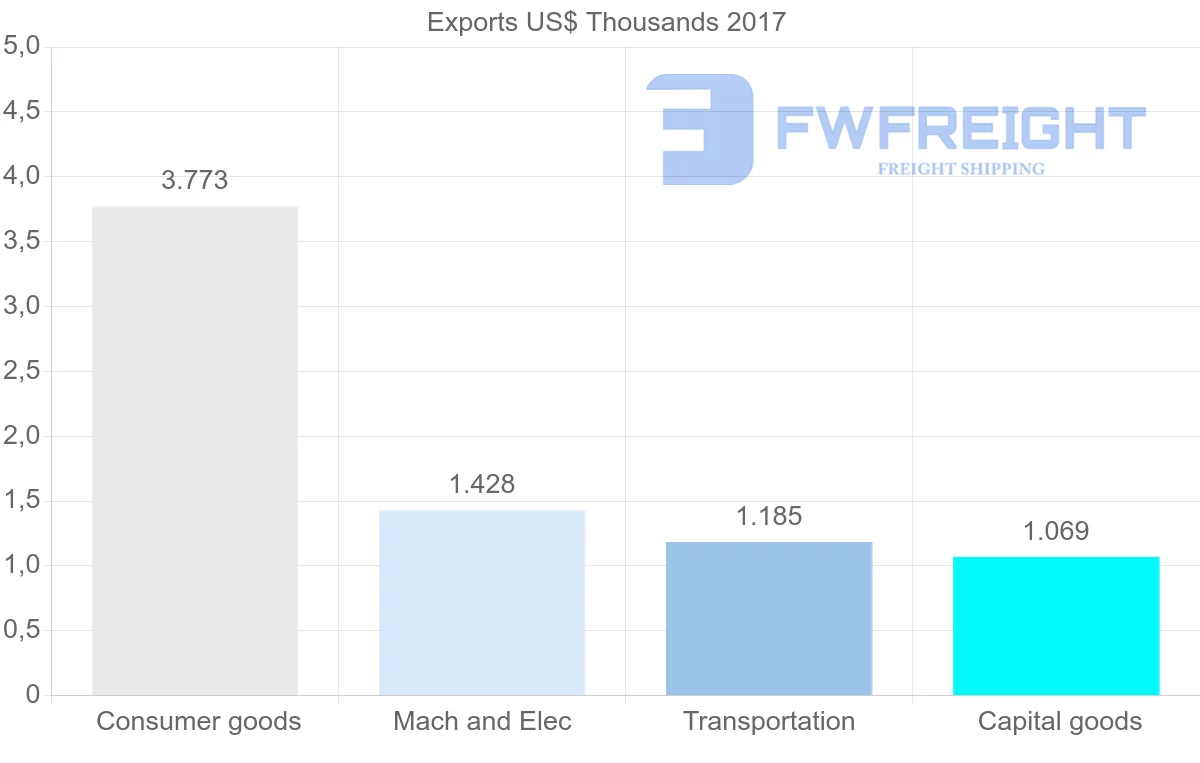 Shipping company from Antigua and Barbuda to Belgium