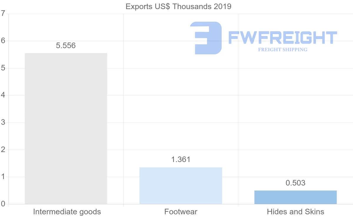 Shipping company from Antigua and Barbuda to Dominican Republic