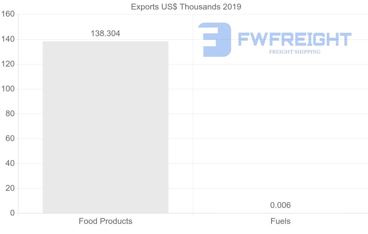 Shipping company from Antigua and Barbuda to Germany