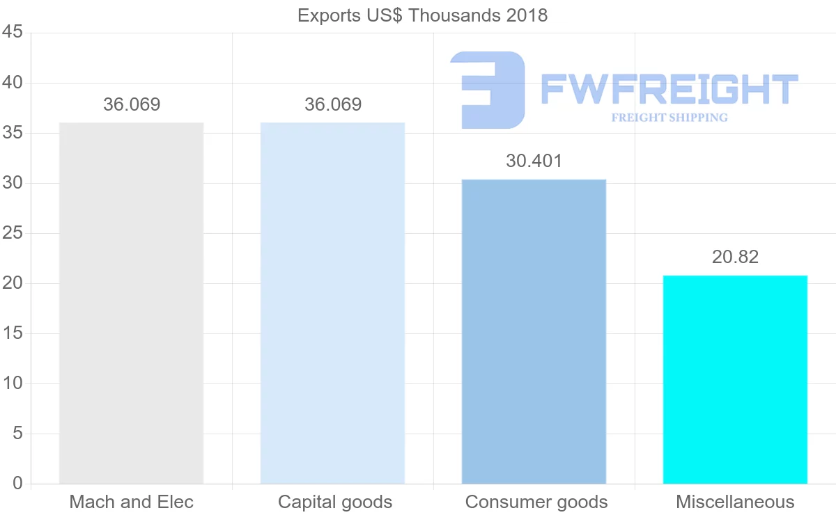Shipping company from Antigua and Barbuda to India